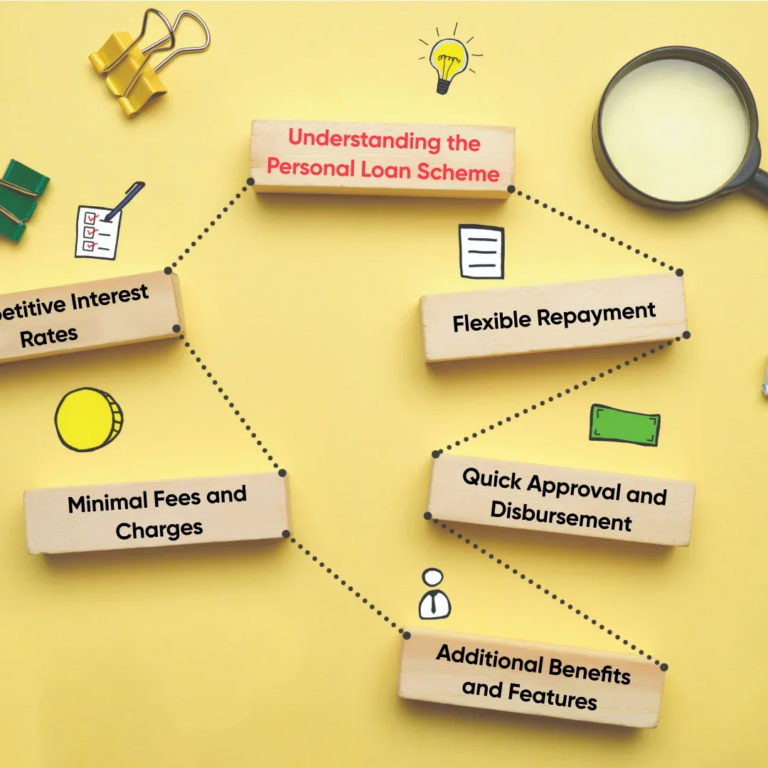 Understanding Personal Loans: Benefits and Application Tips