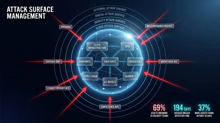 Attack Surface Management For Teams Without A Security Department